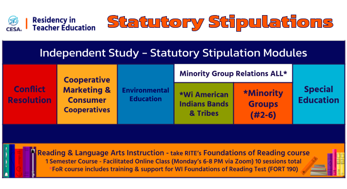 RITE Statutory License Stipulations - Independent Study - Stipulation Modules