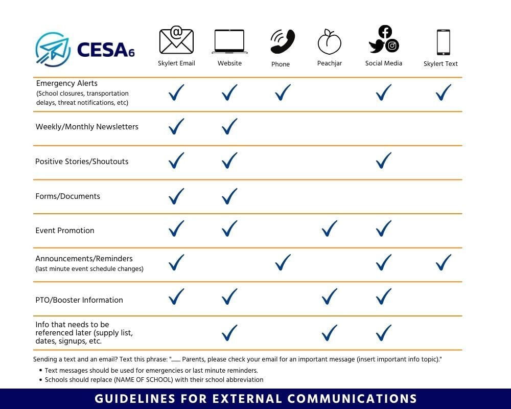 External Communication Guidelines