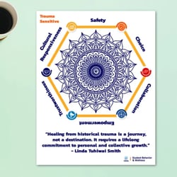 Wellness Mandalas