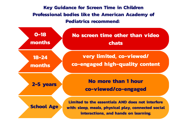 600x400 key guidance for screen time in children