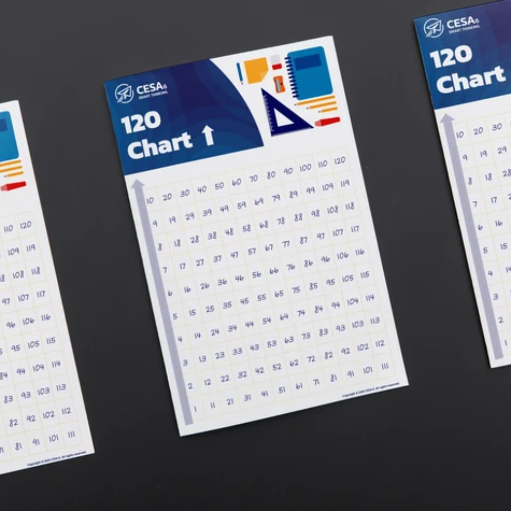 120 Chart