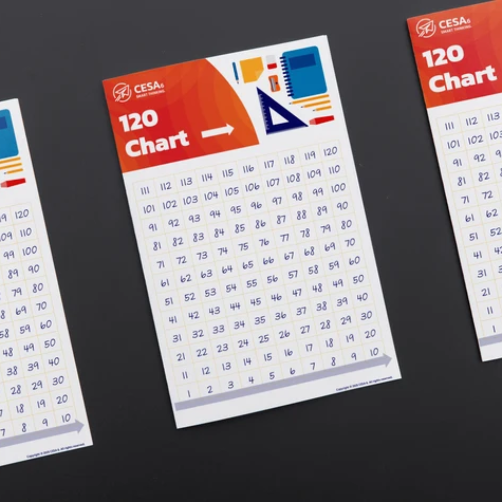 120 Orange horizontal chart